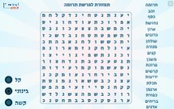 תפזורת לפרשת תרומה